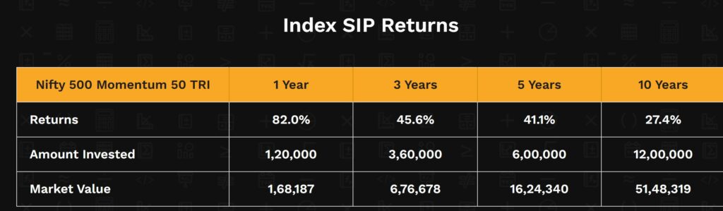 Nifty 500 Momentum 50 TRI